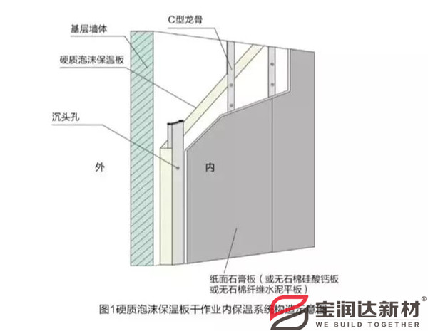 外墻保溫一體板廠(chǎng)家