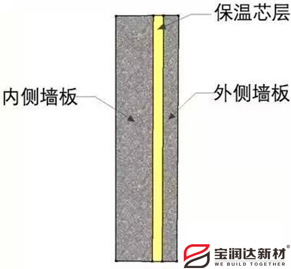 保溫一體板廠(chǎng)家
